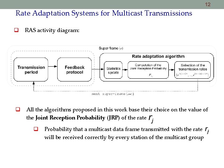 12 Rate Adaptation Systems for Multicast Transmissions RAS activity diagram: All the algorithms proposed 12 Rate Adaptation Systems for Multicast Transmissions RAS activity diagram: All the algorithms proposed