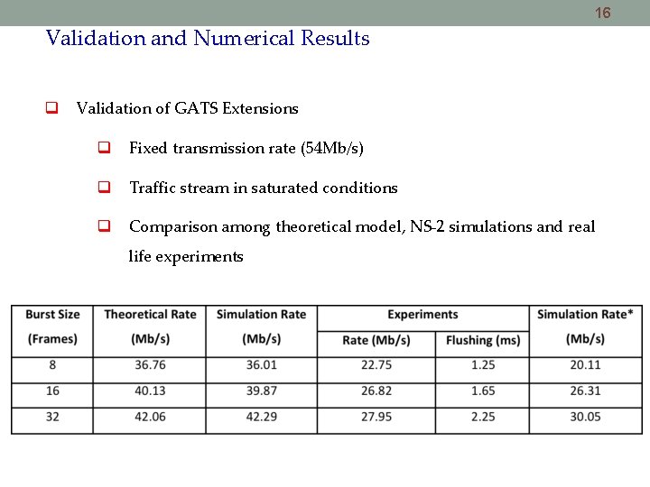 16 Validation and Numerical Results Validation of GATS Extensions Fixed transmission rate (54 Mb/s) 16 Validation and Numerical Results Validation of GATS Extensions Fixed transmission rate (54 Mb/s)