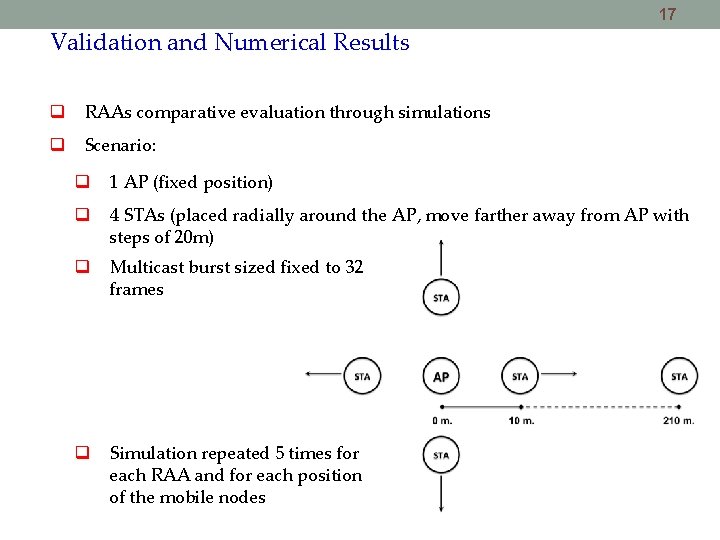 17 Validation and Numerical Results RAAs comparative evaluation through simulations Scenario: 1 AP (fixed 17 Validation and Numerical Results RAAs comparative evaluation through simulations Scenario: 1 AP (fixed