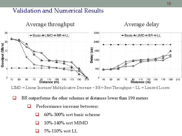 18 Validation and Numerical Results Average throughput Average delay LIMD = Linear Increase/ Multiplicative 18 Validation and Numerical Results Average throughput Average delay LIMD = Linear Increase/ Multiplicative