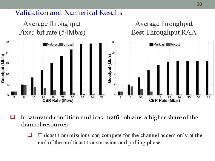 20 Validation and Numerical Results Average throughput Fixed bit rate (54 Mb/s) Average throughput 20 Validation and Numerical Results Average throughput Fixed bit rate (54 Mb/s) Average throughput
