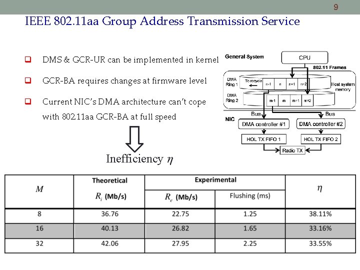 9 IEEE 802. 11 aa Group Address Transmission Service DMS & GCR-UR can be 9 IEEE 802. 11 aa Group Address Transmission Service DMS & GCR-UR can be