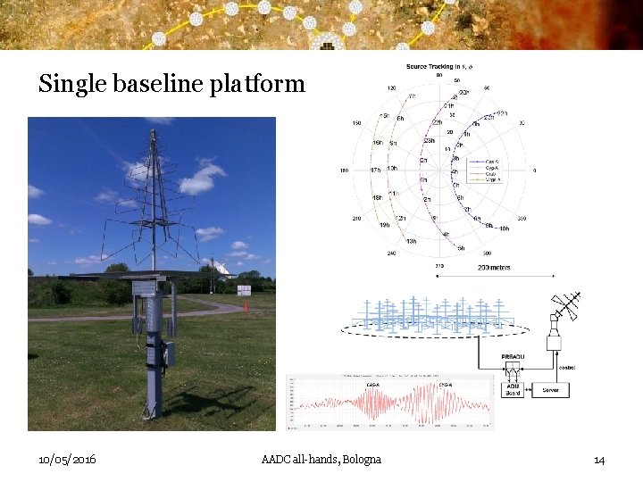 Single baseline platform 10/05/2016 AADC all-hands, Bologna 14 