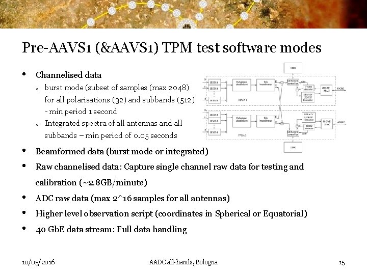 Pre-AAVS 1 (&AAVS 1) TPM test software modes • Channelised data o burst mode