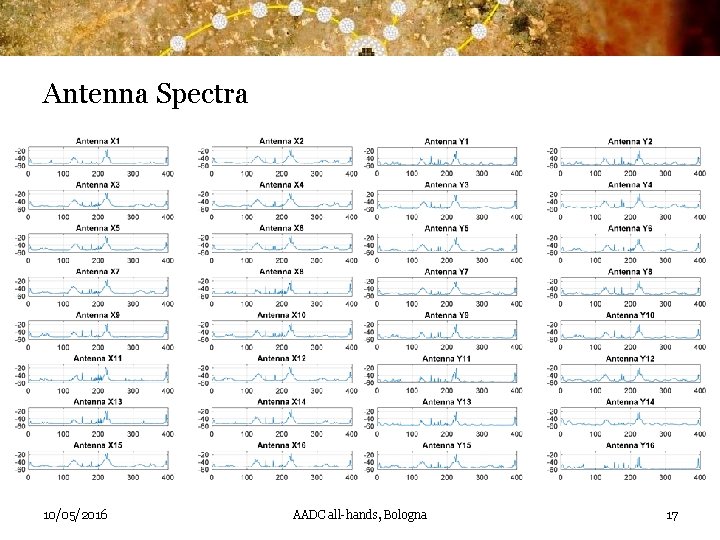 Antenna Spectra 10/05/2016 AADC all-hands, Bologna 17 