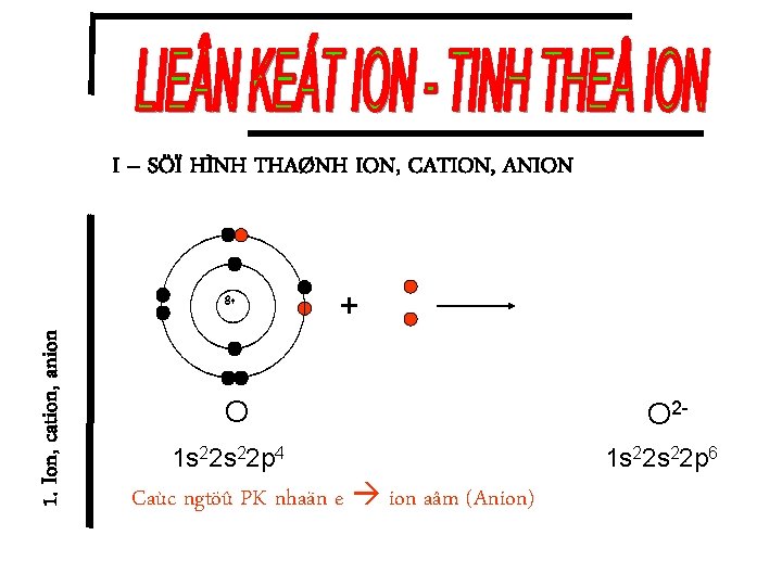 I – SÖÏ HÌNH THAØNH ION, CATION, ANION 1. Ion, cation, anion 8+ +