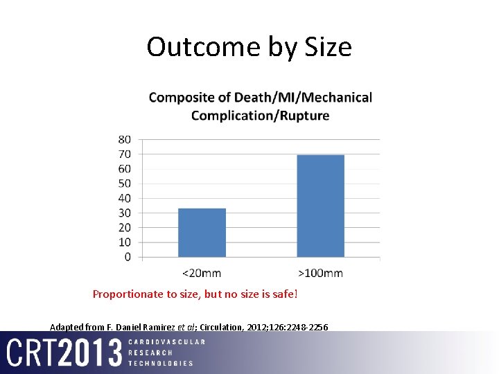 Outcome by Size Proportionate to size, but no size is safe! Adapted from F.