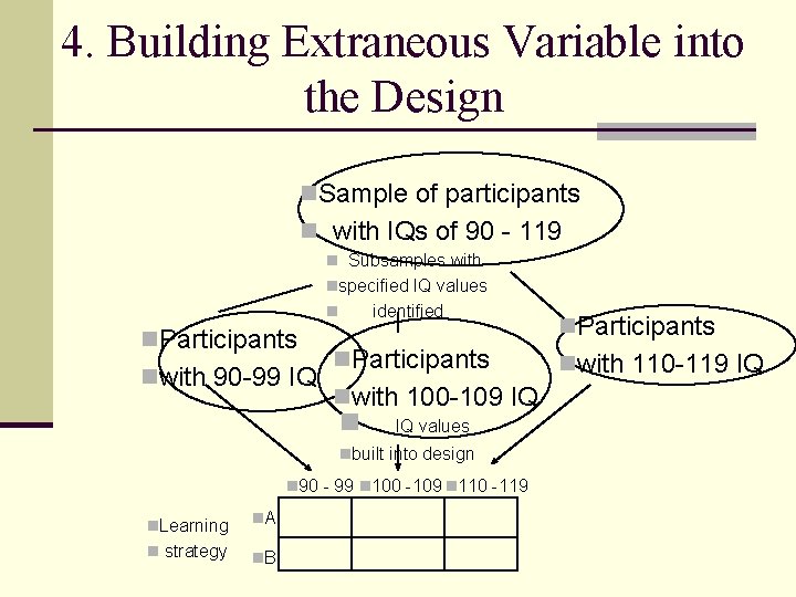 4. Building Extraneous Variable into the Design n. Sample of participants n with IQs