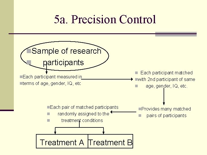 5 a. Precision Control n. Sample of research n participants n. Each participant measured