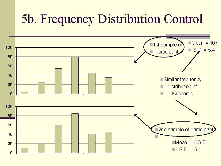 5 b. Frequency Distribution Control n 1 st sample of n participants n. Mean