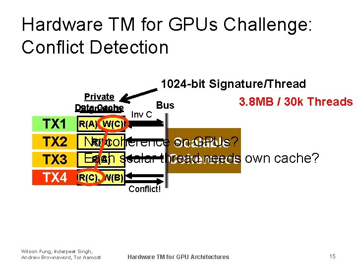 Hardware TM for GPUs Challenge: Conflict Detection Private Data Cache Signature TX 1 TX
