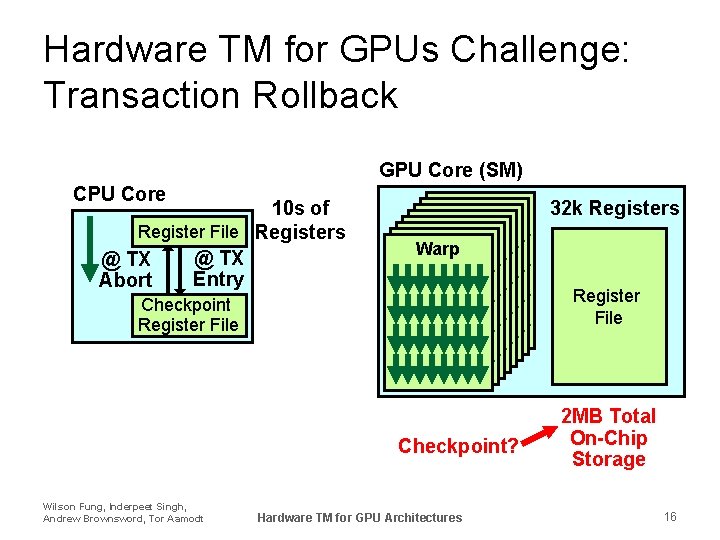 Hardware TM for GPUs Challenge: Transaction Rollback GPU Core (SM) CPU Core 10 s