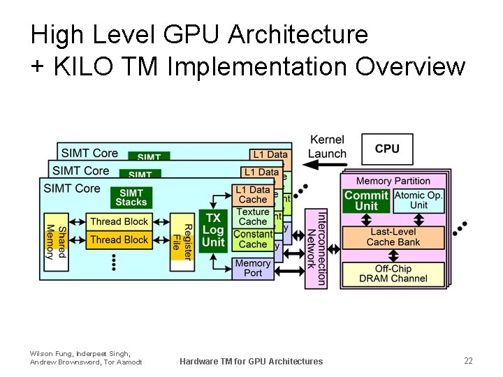 High Level GPU Architecture + KILO TM Implementation Overview Wilson Fung, Inderpeet Singh, Andrew