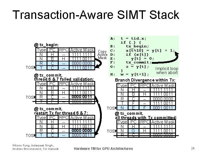 Transaction-Aware SIMT Stack A: @ tx_begin: Type PC RPC N H -N B H