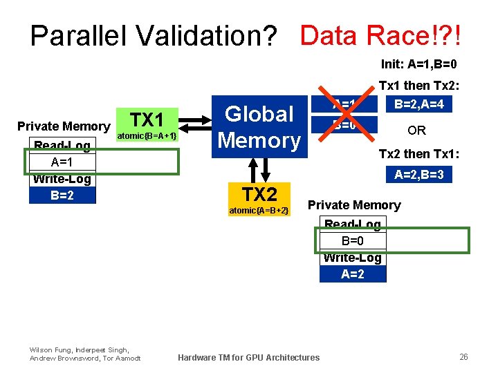Parallel Validation? Data Race!? ! Init: A=1, B=0 Private Memory Read-Log A=1 Write-Log B=2