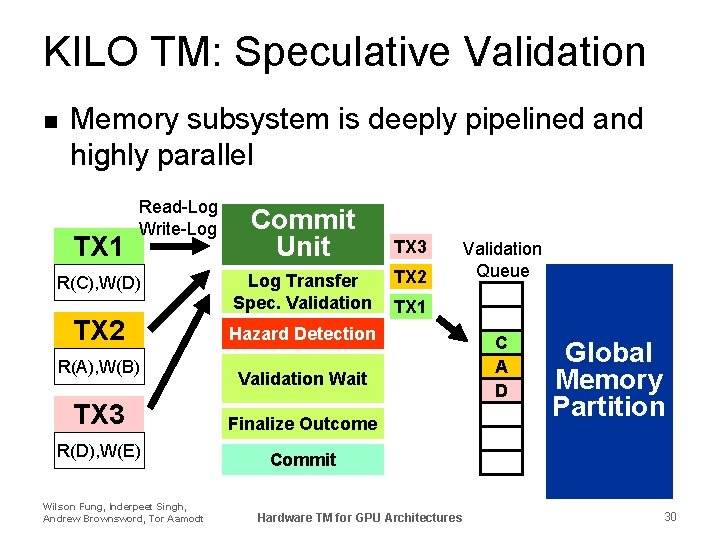 KILO TM: Speculative Validation n Memory subsystem is deeply pipelined and highly parallel TX