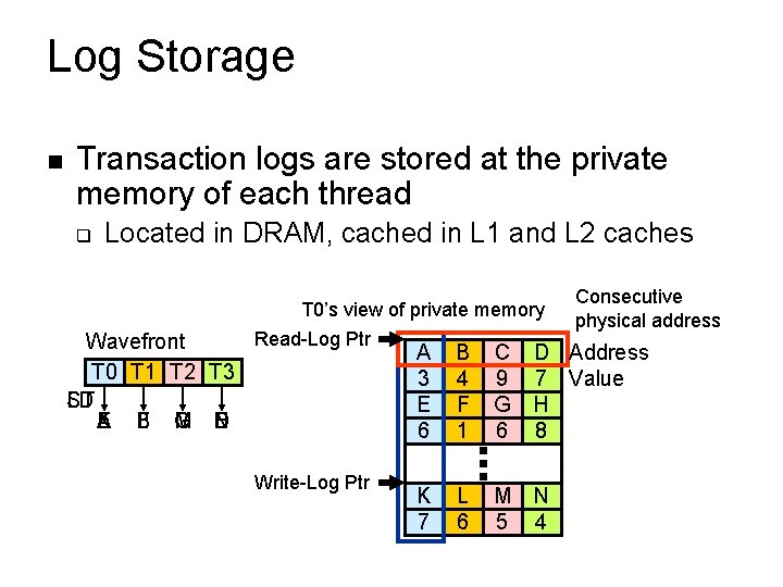 Log Storage n Transaction logs are stored at the private memory of each thread