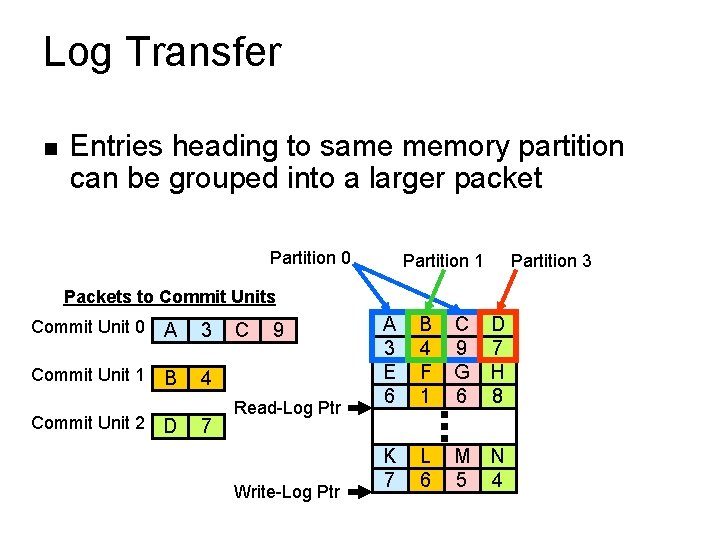 Log Transfer n Entries heading to same memory partition can be grouped into a
