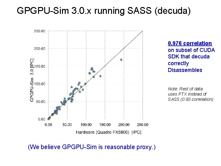 GPGPU-Sim 3. 0. x running SASS (decuda) 0. 976 correlation on subset of CUDA