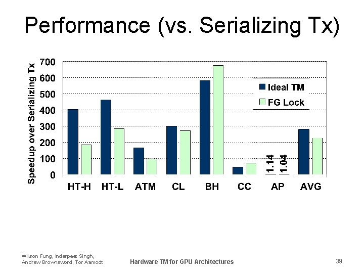Performance (vs. Serializing Tx) Wilson Fung, Inderpeet Singh, Andrew Brownsword, Tor Aamodt Hardware TM