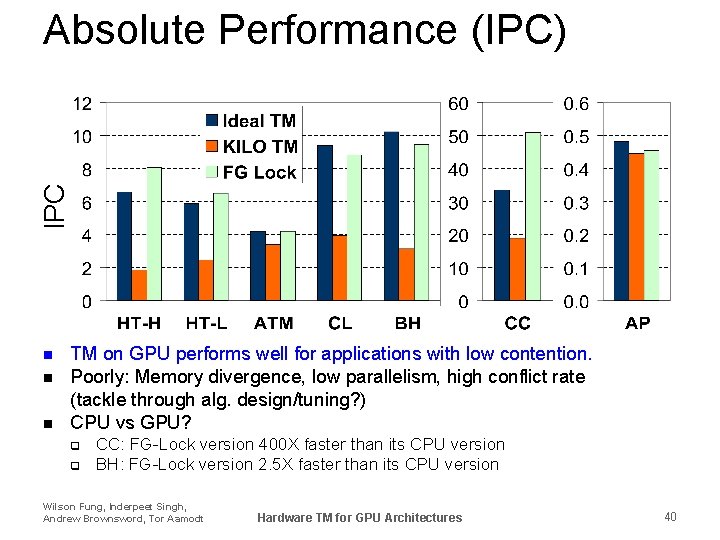 IPC Absolute Performance (IPC) n n n TM on GPU performs well for applications
