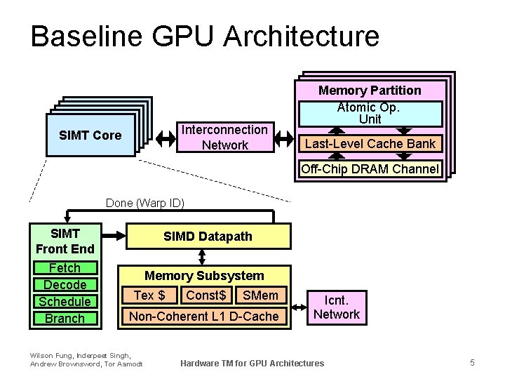 Baseline GPU Architecture SIMTCore SIMTCore SIMT Interconnection Network Memory. Partition Memory Partition Atomic Op.