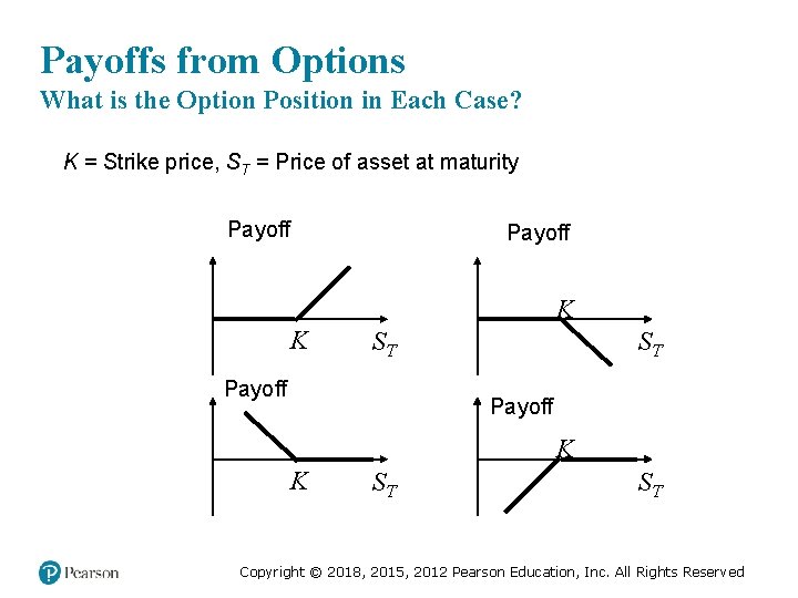 Payoffs from Options What is the Option Position in Each Case? K = Strike