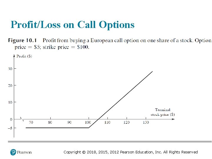 Profit/Loss on Call Options Copyright © 2018, 2015, 2012 Pearson Education, Inc. All Rights