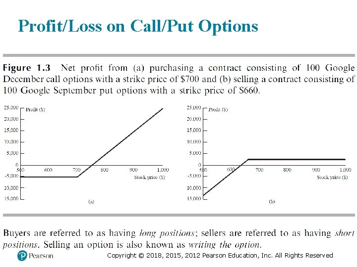 Profit/Loss on Call/Put Options Copyright © 2018, 2015, 2012 Pearson Education, Inc. All Rights