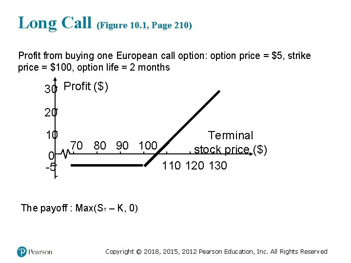 Long Call (Figure 10. 1, Page 210) Profit from buying one European call option: