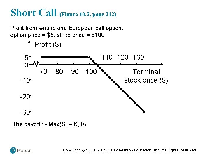 Short Call (Figure 10. 3, page 212) Profit from writing one European call option: