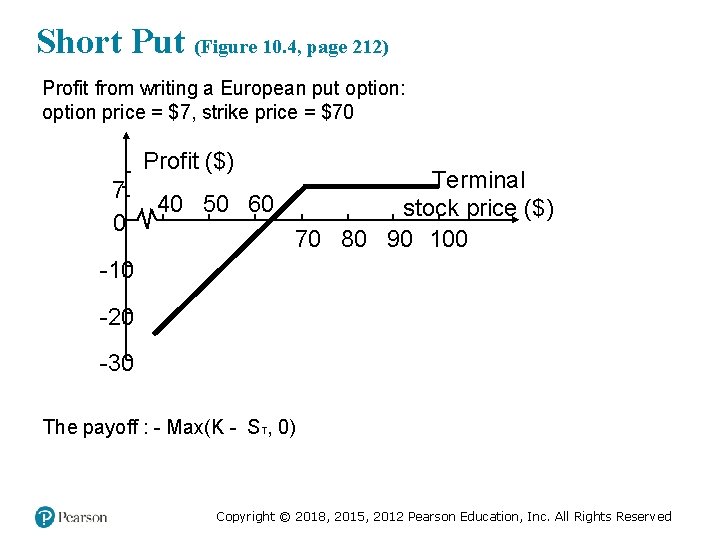Short Put (Figure 10. 4, page 212) Profit from writing a European put option: