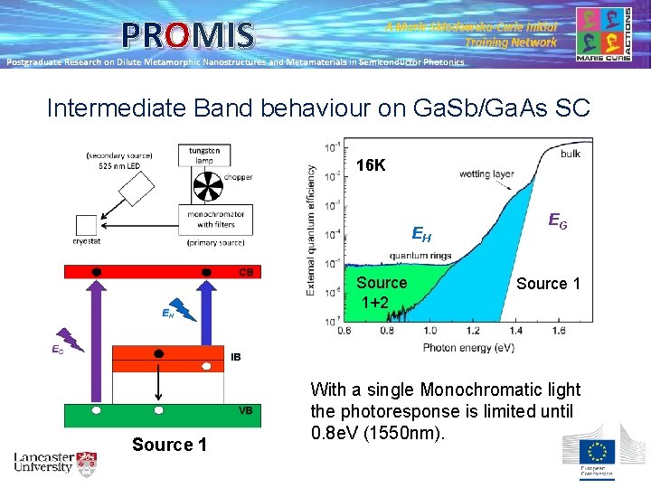 PROMIS A Marie Skłodowska-Curie Initial Training Network Postgraduate Research on Dilute Metamorphic Nanostructures and