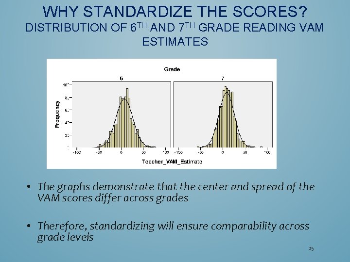 WHY STANDARDIZE THE SCORES? DISTRIBUTION OF 6 TH AND 7 TH GRADE READING VAM