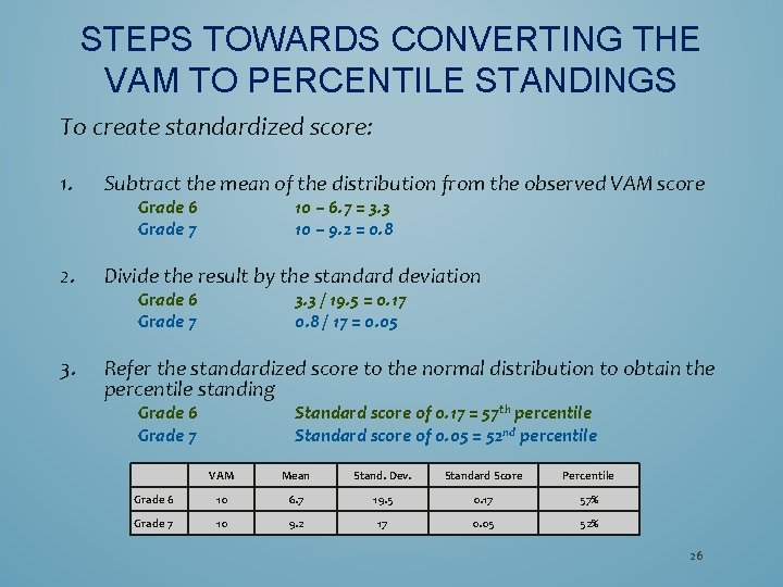 STEPS TOWARDS CONVERTING THE VAM TO PERCENTILE STANDINGS To create standardized score: 1. Subtract