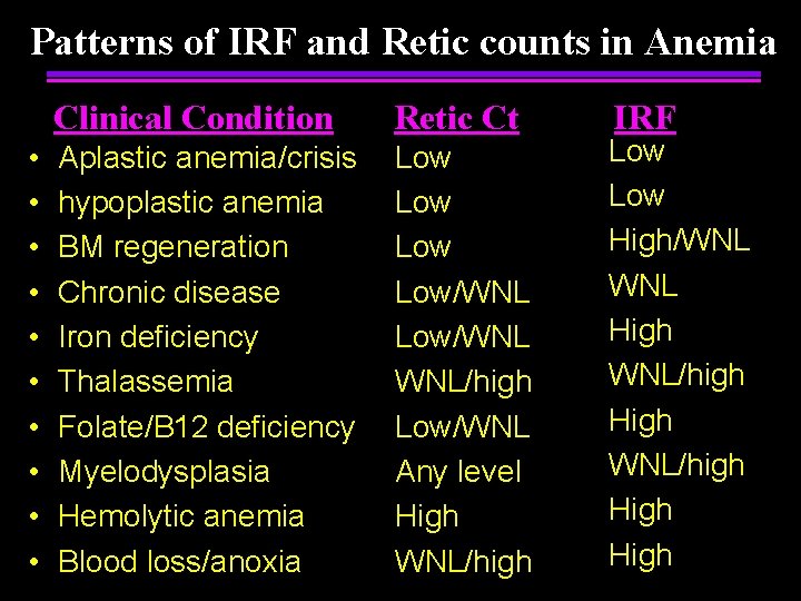 Patterns of IRF and Retic counts in Anemia • • • Clinical Condition Retic