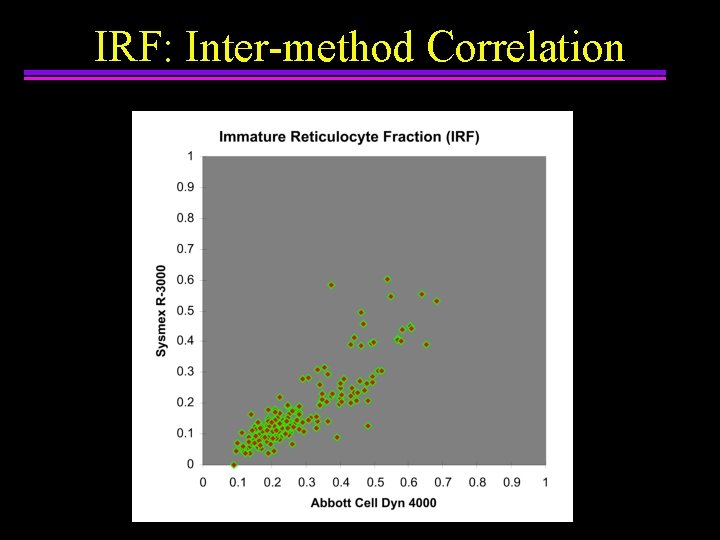 IRF: Inter-method Correlation 