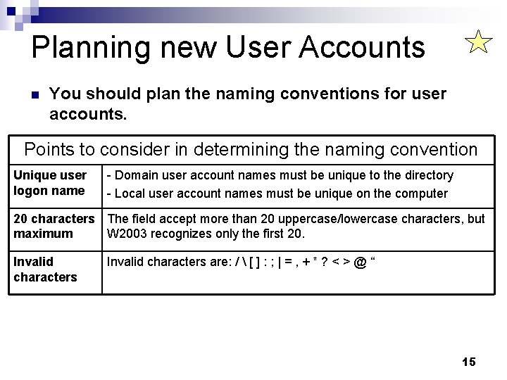 Planning new User Accounts n You should plan the naming conventions for user accounts.