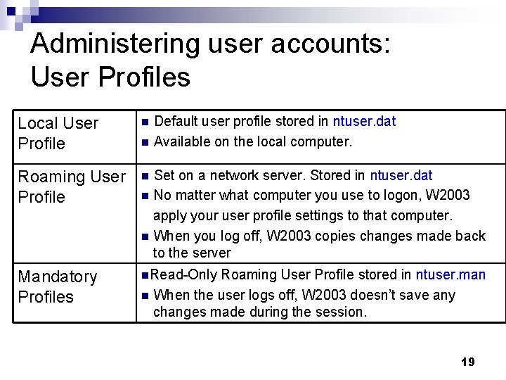 Administering user accounts: User Profiles Default user profile stored in ntuser. dat n Available