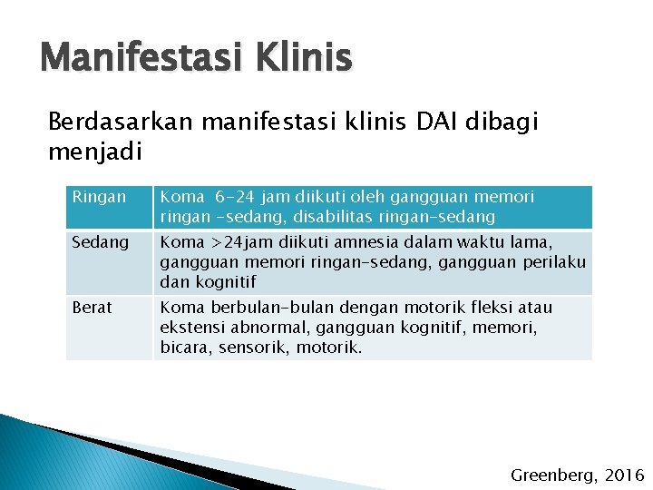 Manifestasi Klinis Berdasarkan manifestasi klinis DAI dibagi menjadi Ringan Koma 6 -24 jam diikuti