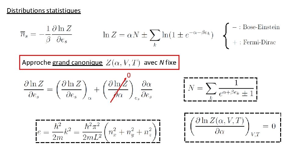 Distributions statistiques Approche grand canonique avec N fixe 0 