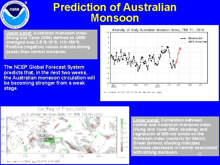 Prediction of Australian Monsoon Upper panel: Australian monsoon index (Hung and Yanai 2004) defined