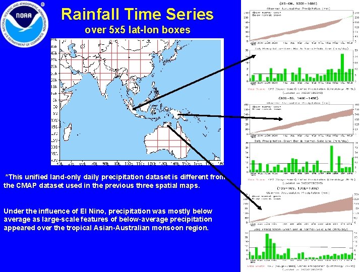 Rainfall Time Series over 5 x 5 lat-lon boxes *This unified land-only daily precipitation