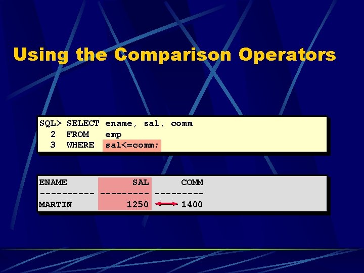 Using the Comparison Operators SQL> SELECT ename, sal, comm 2 FROM emp 3 WHERE