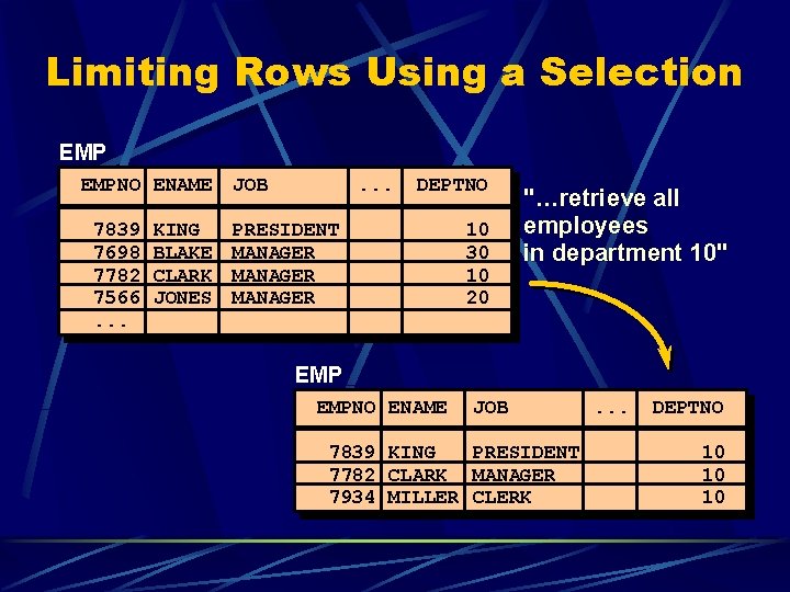 Limiting Rows Using a Selection EMPNO ENAME 7839 7698 7782 7566. . . KING