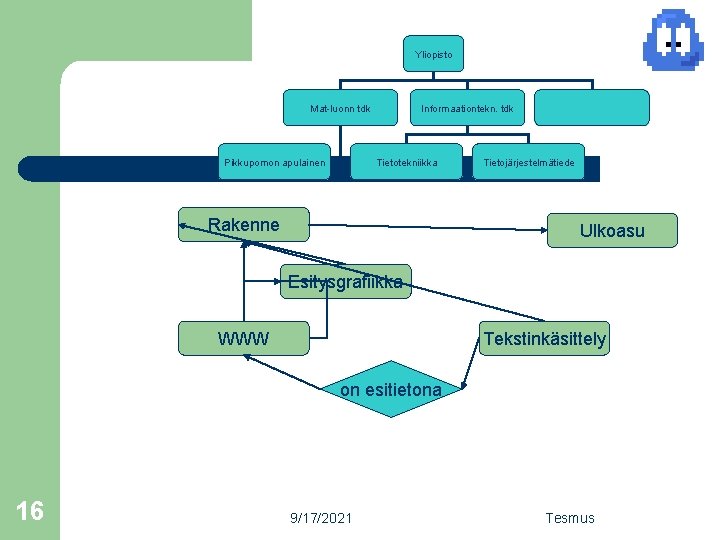 Yliopisto Mat-luonn tdk Pikkupomon apulainen Informaationtekn. tdk Tietotekniikka Rakenne Tietojärjestelmätiede Ulkoasu Esitysgrafiikka WWW Tekstinkäsittely