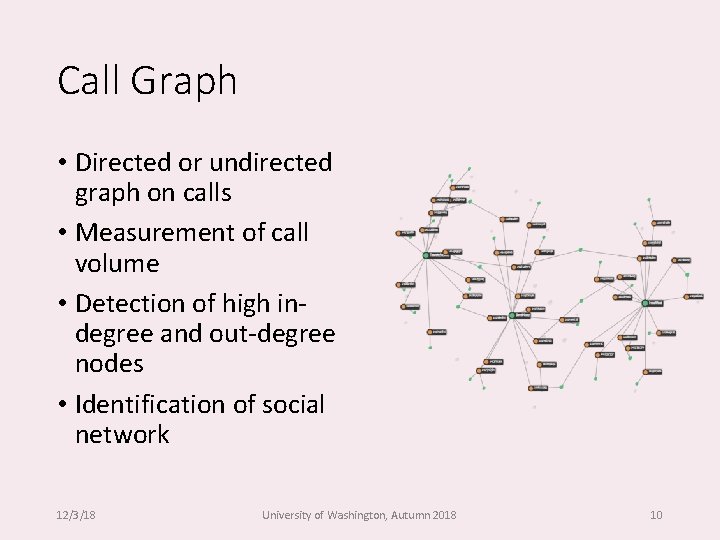 Call Graph • Directed or undirected graph on calls • Measurement of call volume