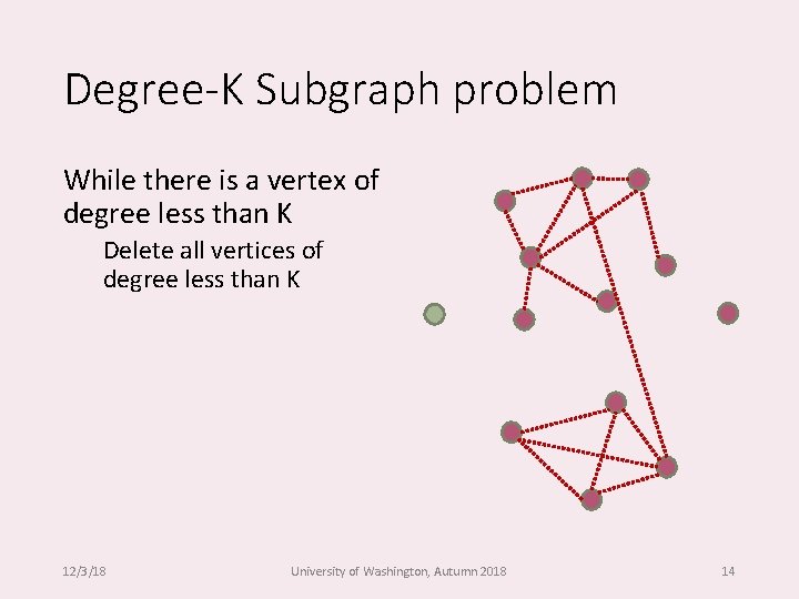Degree-K Subgraph problem While there is a vertex of degree less than K Delete