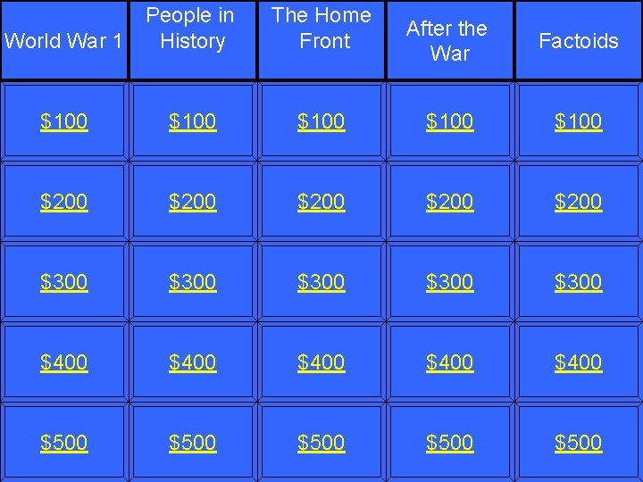 World War 1 People in History The Home Front $100 $200 After the War