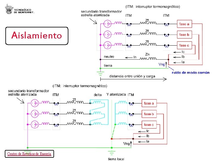 Aislamiento Centro de Estudios de Energía 